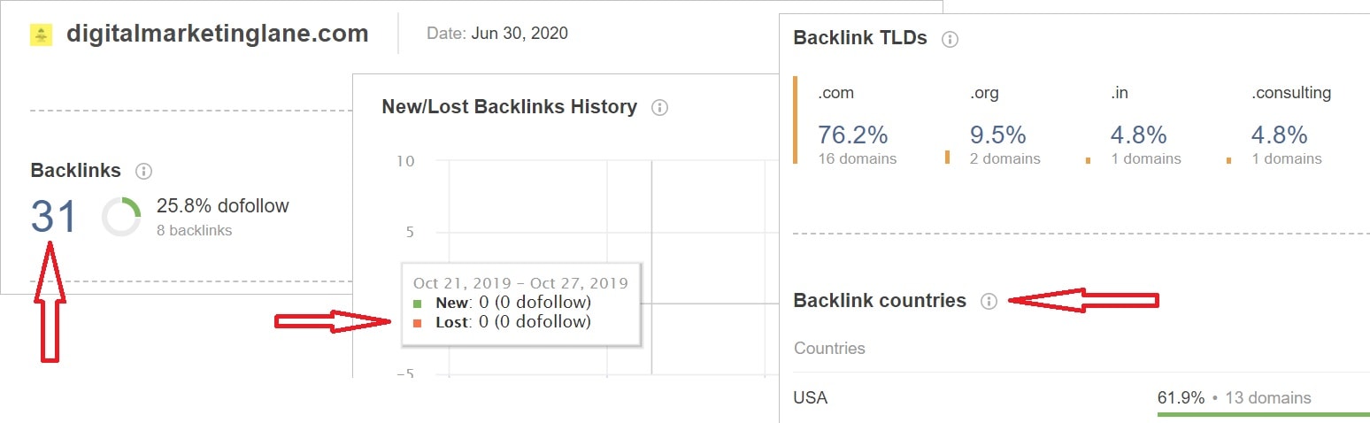 Backlink Audit using Seo SpyGlass tool of Seop PowerSuite